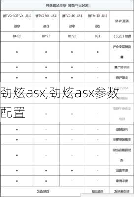 劲炫asx,劲炫asx参数配置