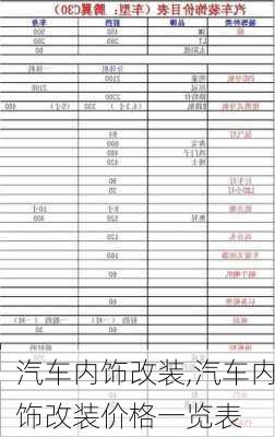 汽车内饰改装,汽车内饰改装价格一览表