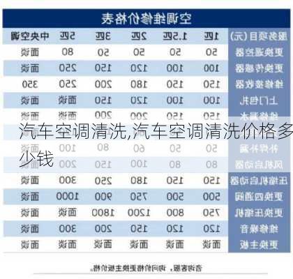 汽车空调清洗,汽车空调清洗价格多少钱