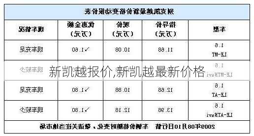 新凯越报价,新凯越最新价格