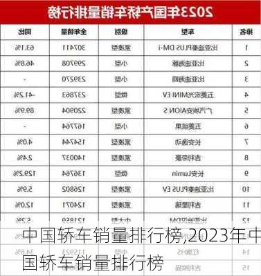 中国轿车销量排行榜,2023年中国轿车销量排行榜