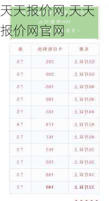 天天报价网,天天报价网官网