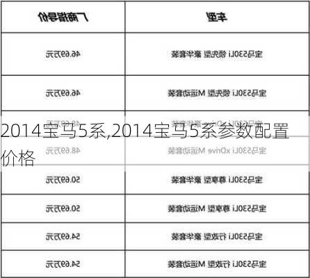 2014宝马5系,2014宝马5系参数配置价格