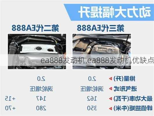 ea888发动机,ea888发动机优缺点