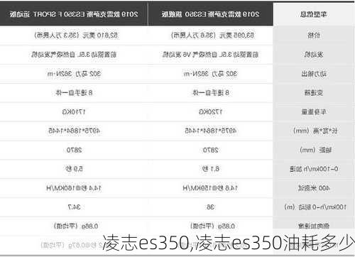 凌志es350,凌志es350油耗多少