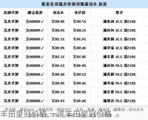 丰田皇冠价格,一汽丰田皇冠价格