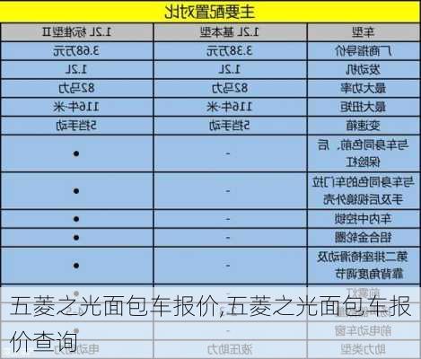 五菱之光面包车报价,五菱之光面包车报价查询