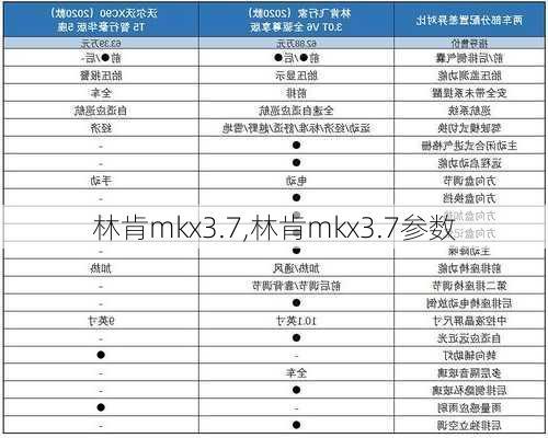 林肯mkx3.7,林肯mkx3.7参数