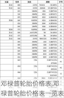 邓禄普轮胎价格表,邓禄普轮胎价格表一览表