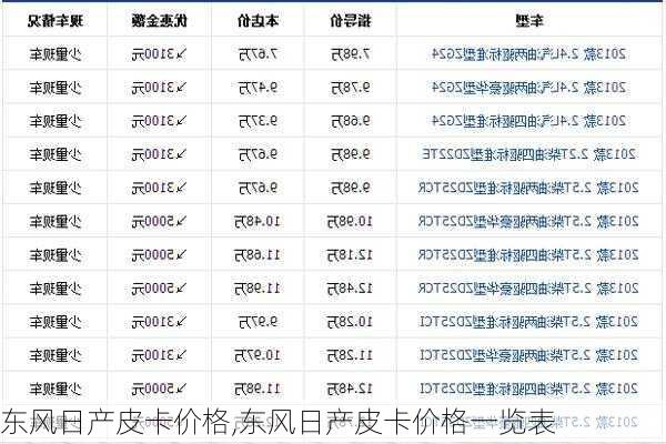 东风日产皮卡价格,东风日产皮卡价格一览表