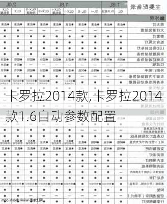 卡罗拉2014款,卡罗拉2014款1.6自动参数配置