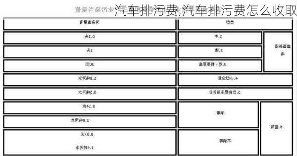 汽车排污费,汽车排污费怎么收取