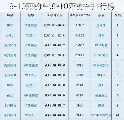 8-10万的车,8-10万的车排行榜