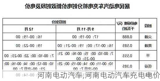 河南电动汽车,河南电动汽车充电电价