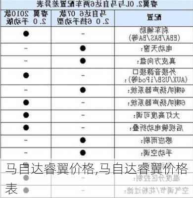 马自达睿翼价格,马自达睿翼价格表