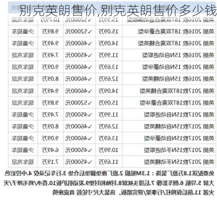 别克英朗售价,别克英朗售价多少钱