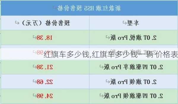 红旗车多少钱,红旗车多少钱一辆 价格表