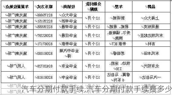 汽车分期付款手续,汽车分期付款手续费多少