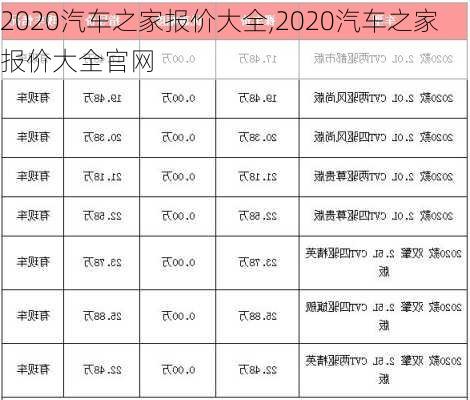 2020汽车之家报价大全,2020汽车之家报价大全官网