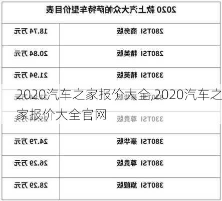 2020汽车之家报价大全,2020汽车之家报价大全官网