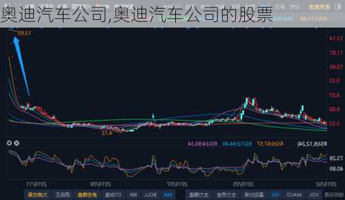 奥迪汽车公司,奥迪汽车公司的股票