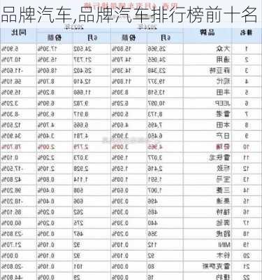 品牌汽车,品牌汽车排行榜前十名