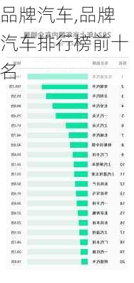 品牌汽车,品牌汽车排行榜前十名