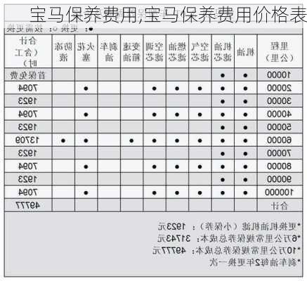 宝马保养费用,宝马保养费用价格表