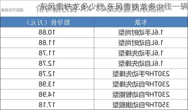 东风雪铁龙多少钱,东风雪铁龙多少钱一辆