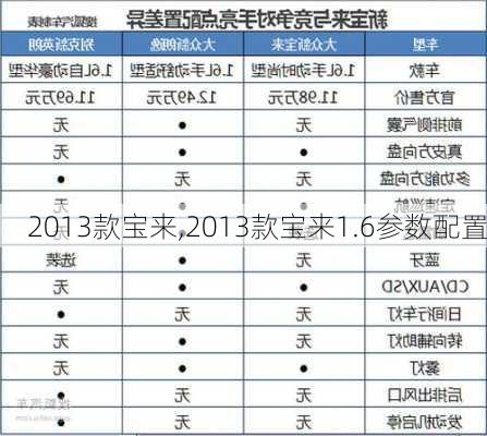 2013款宝来,2013款宝来1.6参数配置