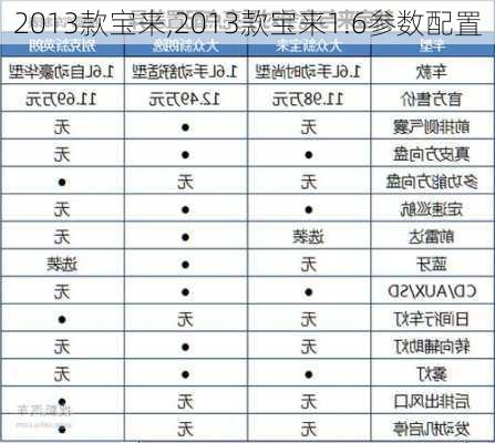 2013款宝来,2013款宝来1.6参数配置