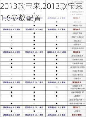 2013款宝来,2013款宝来1.6参数配置