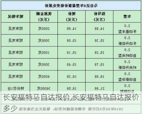 长安福特马自达报价,长安福特马自达报价多少