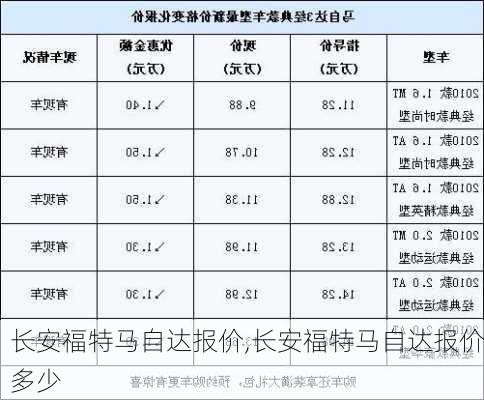 长安福特马自达报价,长安福特马自达报价多少