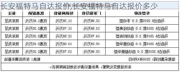 长安福特马自达报价,长安福特马自达报价多少