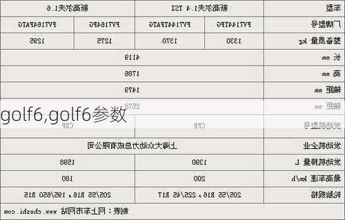 golf6,golf6参数