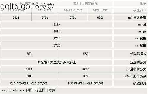 golf6,golf6参数