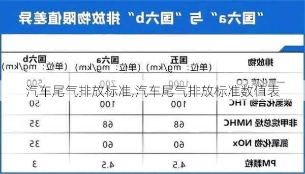 汽车尾气排放标准,汽车尾气排放标准数值表