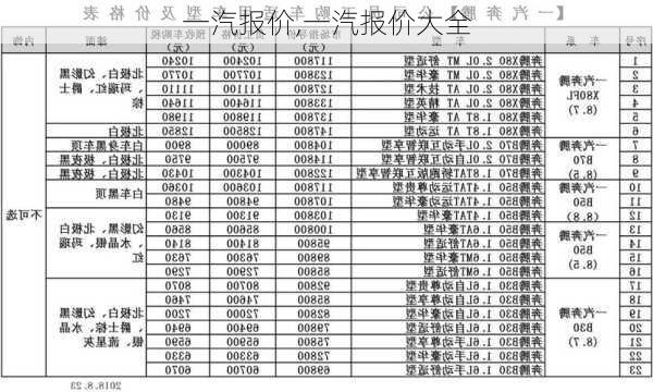 一汽报价,一汽报价大全