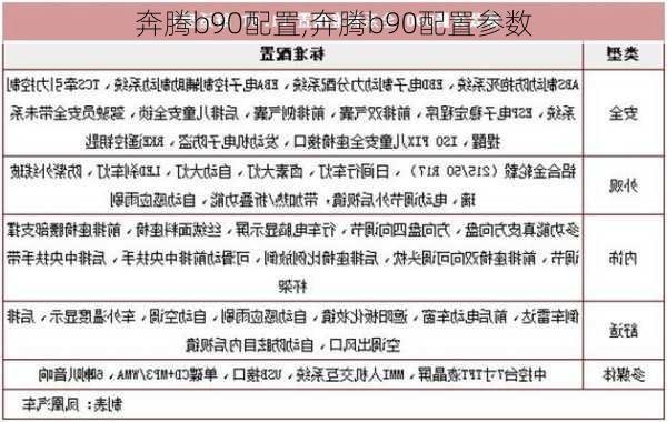 奔腾b90配置,奔腾b90配置参数