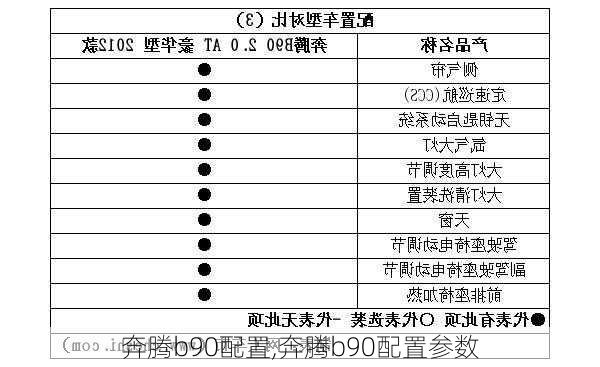 奔腾b90配置,奔腾b90配置参数