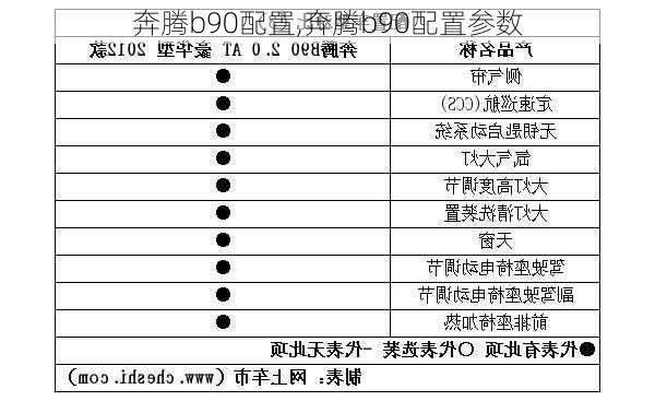 奔腾b90配置,奔腾b90配置参数