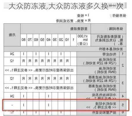 大众防冻液,大众防冻液多久换一次