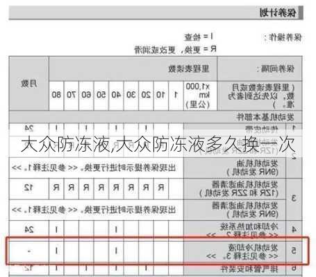 大众防冻液,大众防冻液多久换一次