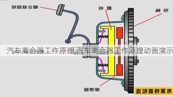 汽车离合器工作原理,汽车离合器工作原理动画演示