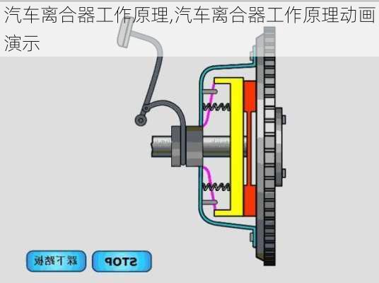 汽车离合器工作原理,汽车离合器工作原理动画演示