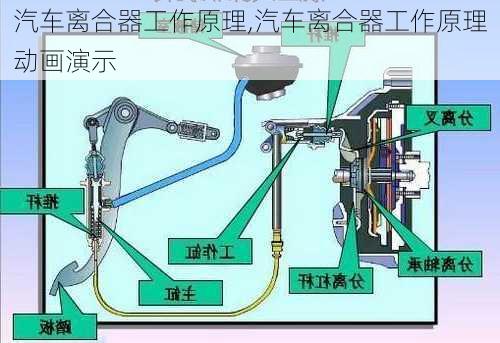 汽车离合器工作原理,汽车离合器工作原理动画演示