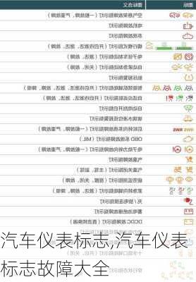 汽车仪表标志,汽车仪表标志故障大全