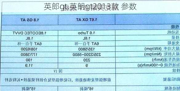 英郎gt,英朗gt2013款 参数