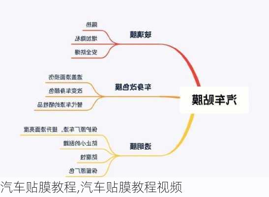 汽车贴膜教程,汽车贴膜教程视频